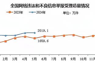 可圈可点！文班亚马半场12中5拿下12分5板4帽&隔扣浓眉