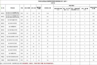 压着打！曼城vs维拉全场数据：维拉狂轰22脚，曼城仅2次射门